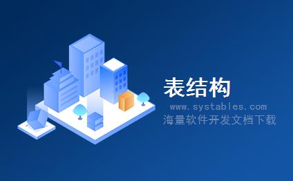 表结构 - tblUserFrd - 特布卢塞弗德 - MIS-管理信息系统-[影音娱乐]51DjV舞曲现场视频分享平正式公测版(原dj-v)